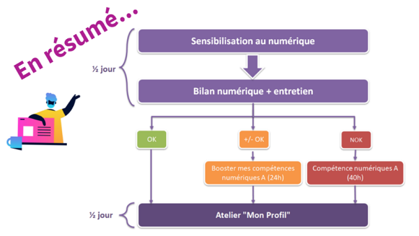 Parcours Smartjob